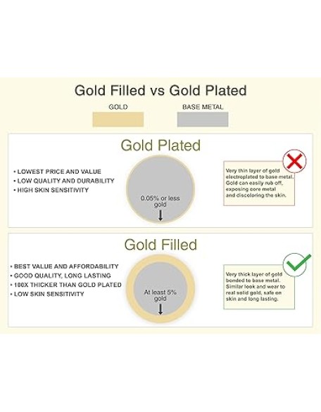 Solid 14k Yellow Gold Filled Rope Chain Necklace for Men and Women (2.1 mm, 3.2 mm, 4.2 mm or 6 mm)
